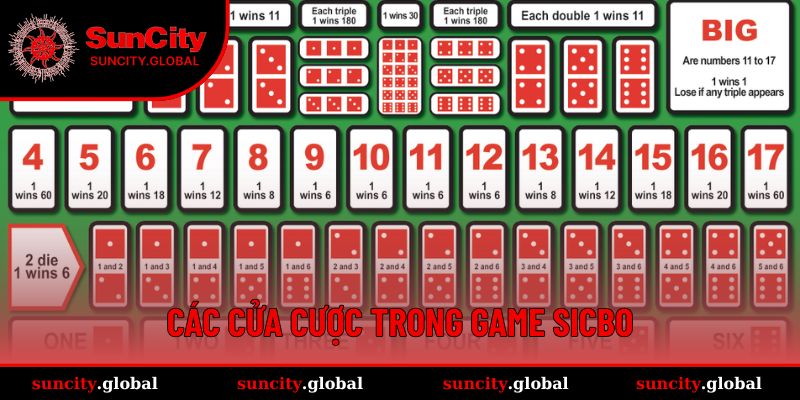 Một số cửa cược Sicbo cho mọi người tham khảo chọn lựa