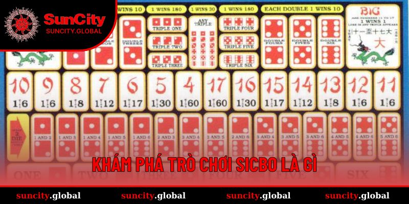 Sơ lược về tựa game Sicbo trong thời điểm hiện tại