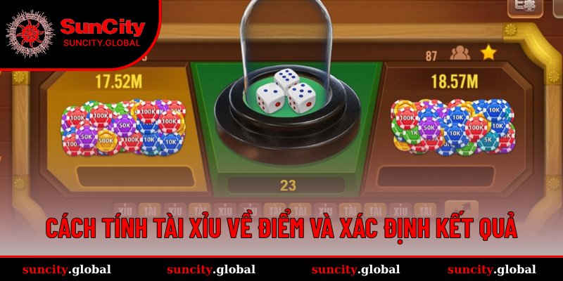 Chia sẻ quy tắc tính điểm và xác định kết quả