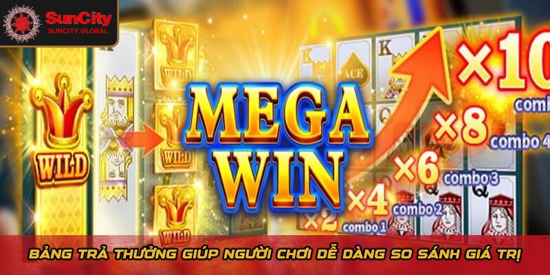 Bảng trả thưởng giúp người chơi dễ dàng so sánh giá trị