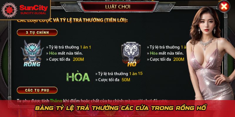Học Cách Chơi Rồng Hổ Suncity Cực Nhanh, Thắng Ngay Ván Đầu 2 Bảng tỷ lệ trả thưởng các cửa trong Rồng Hổ