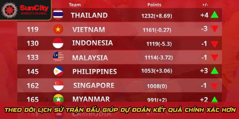 Theo dõi lịch sử trận đấu giúp dự đoán kết quả chính xác hơn